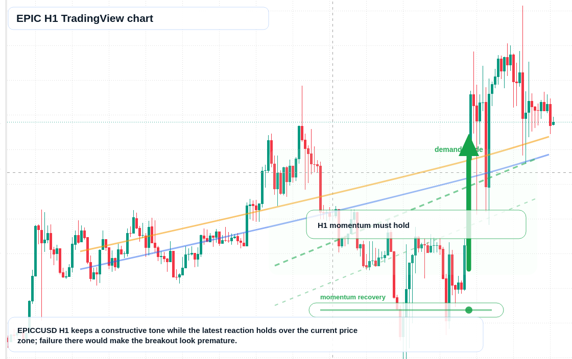 EPIC market snapshot