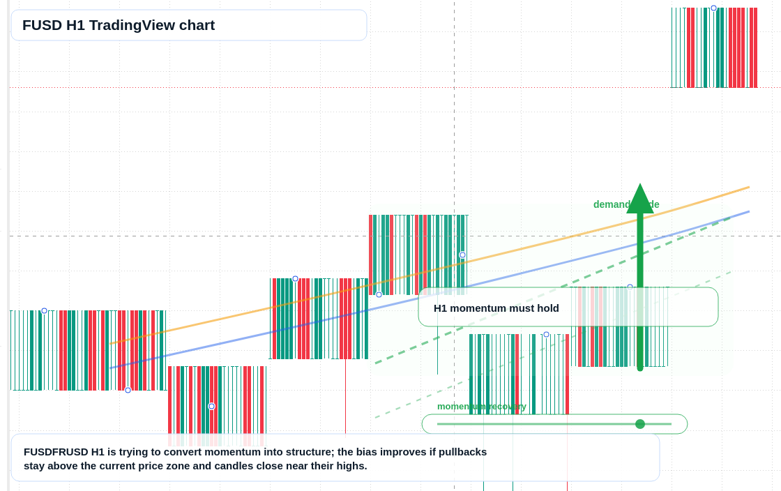 FUSD market snapshot