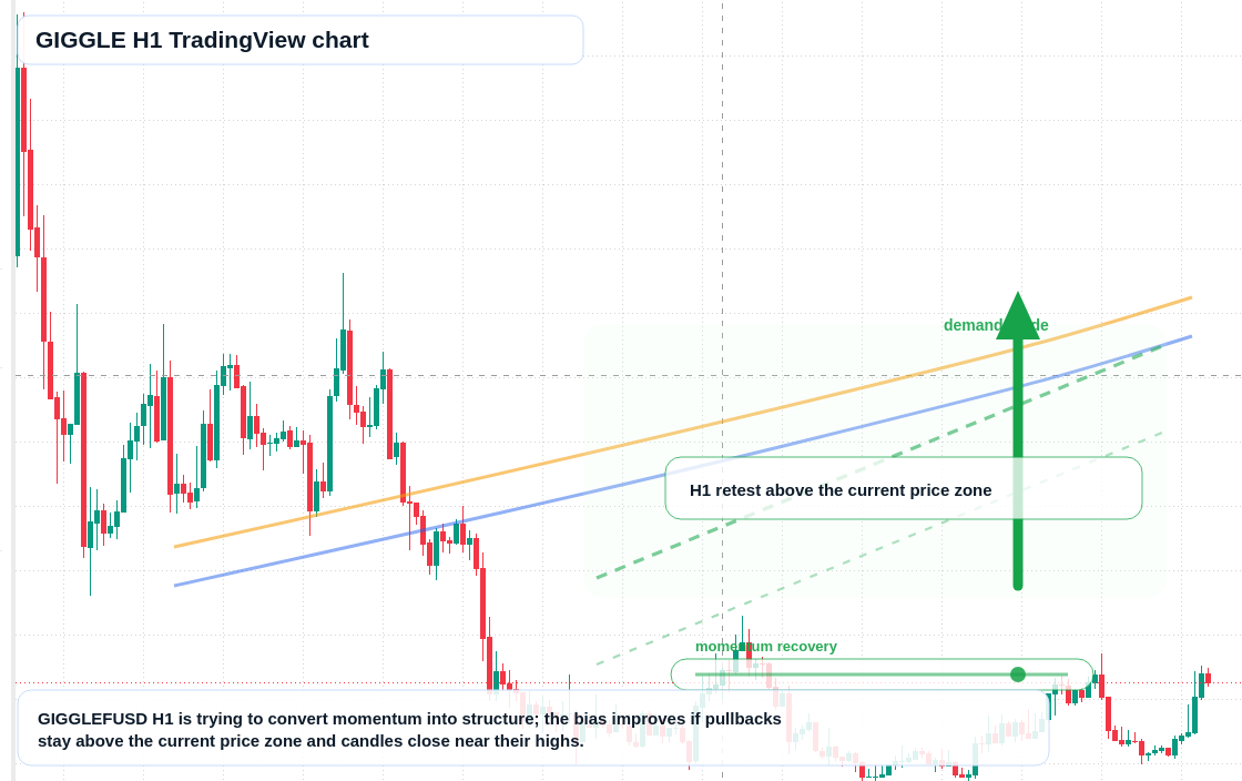 GIGGLE market snapshot