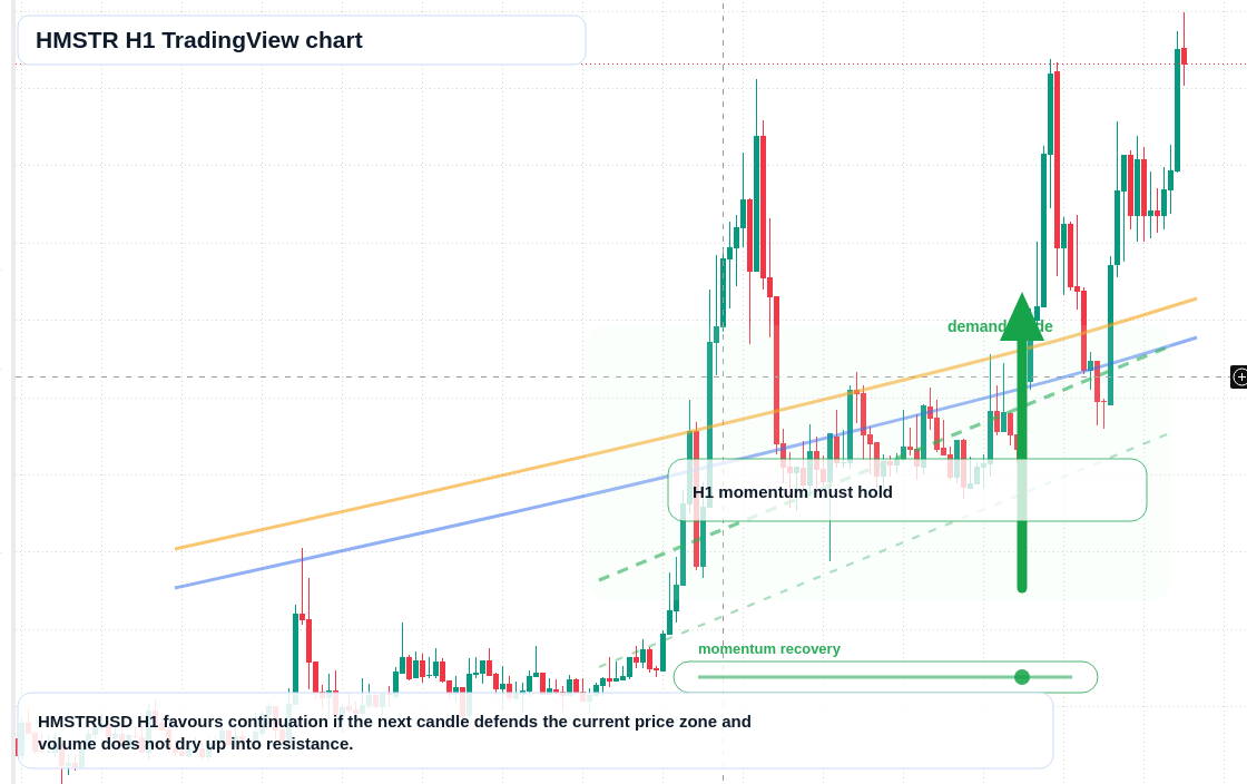 HMSTR market snapshot