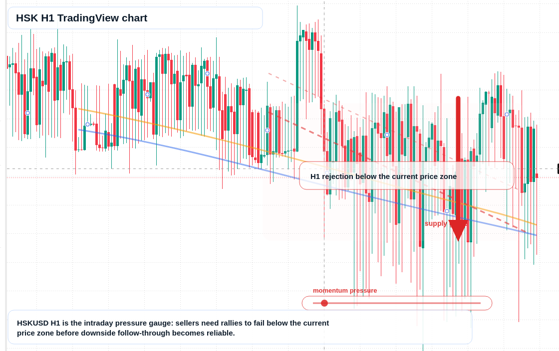 HSK market snapshot