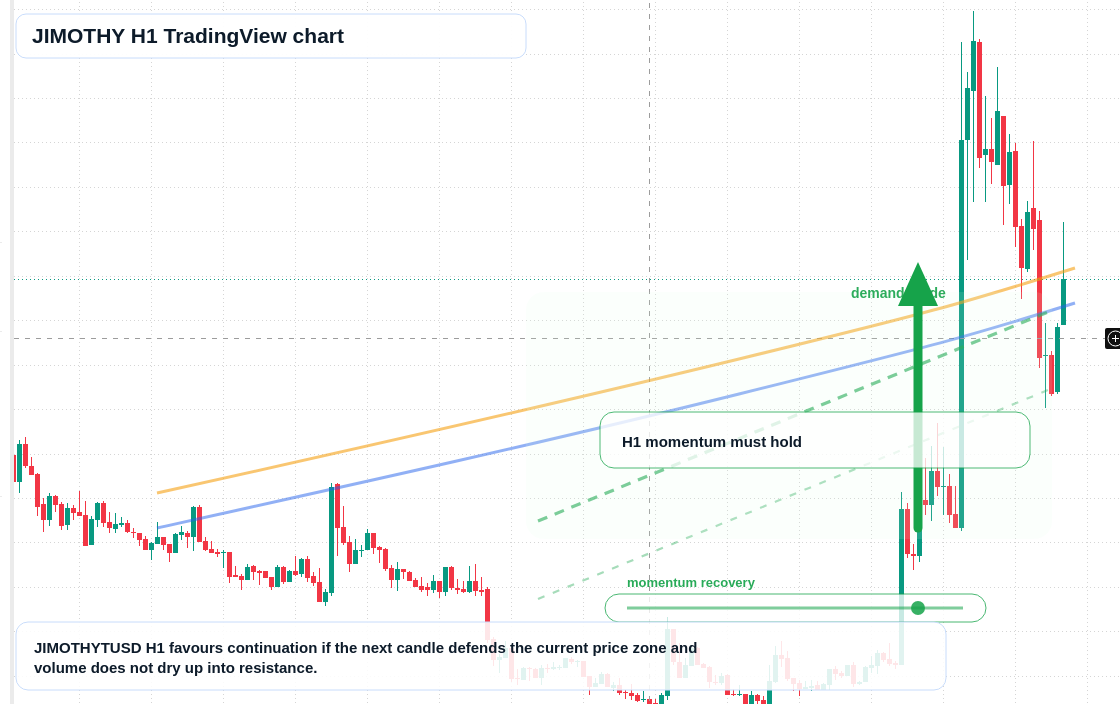 JIMOTHY market snapshot