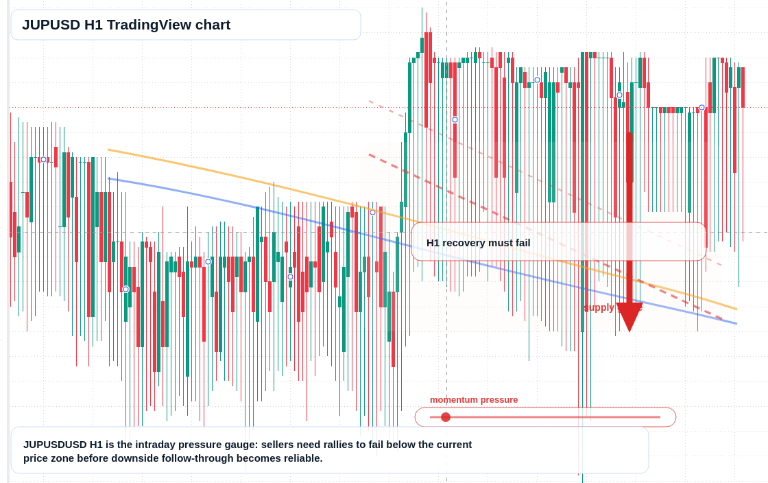 JUPUSD market snapshot