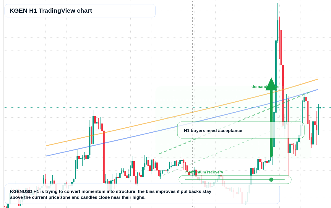 KGEN market snapshot