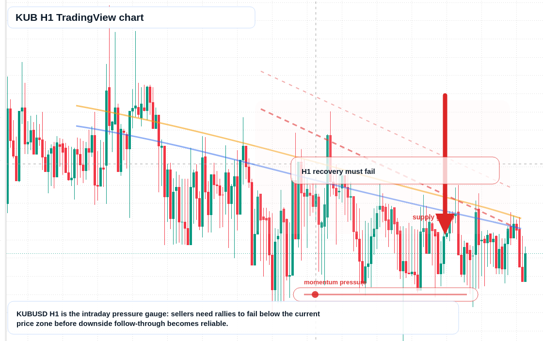 KUB market snapshot