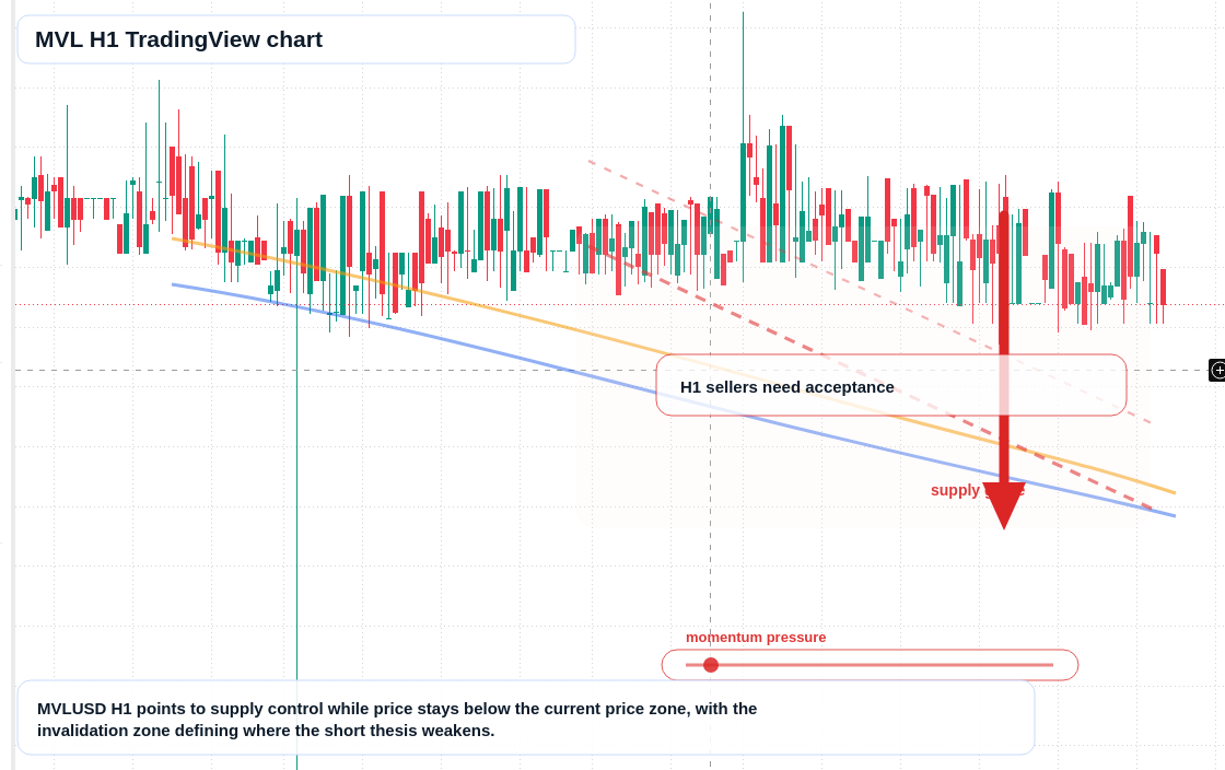 MVL market snapshot