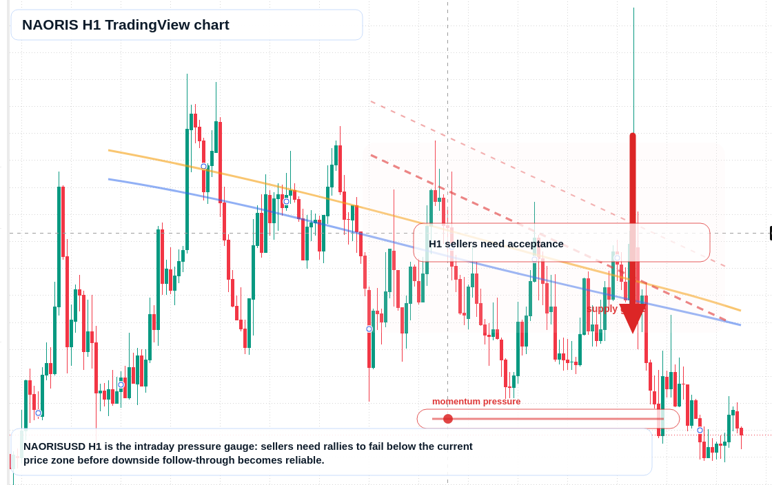 NAORIS market snapshot