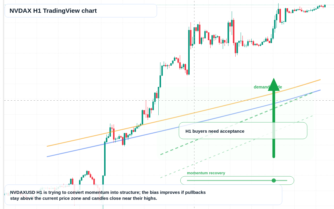 NVDAX market snapshot