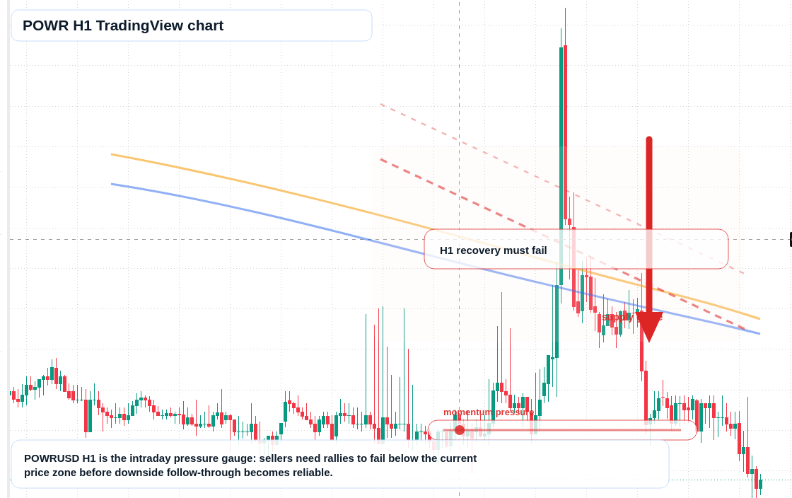 POWR market snapshot