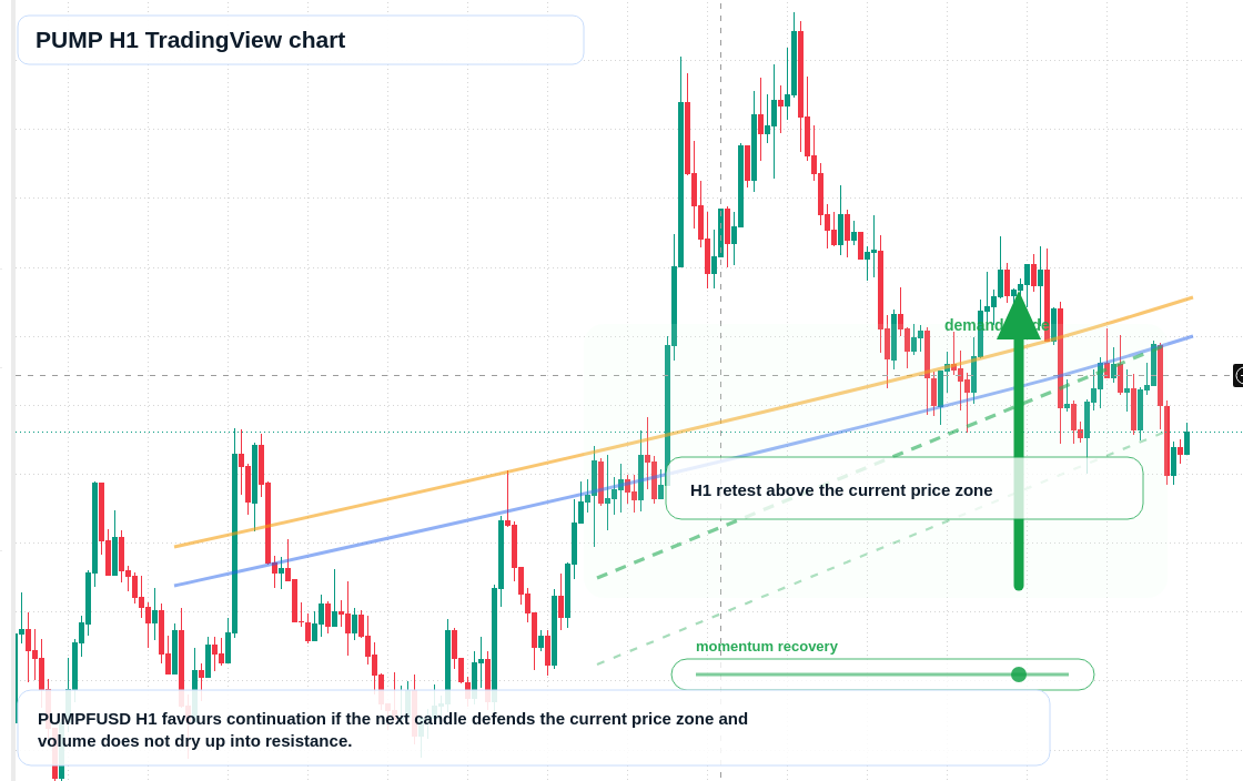PUMP market snapshot