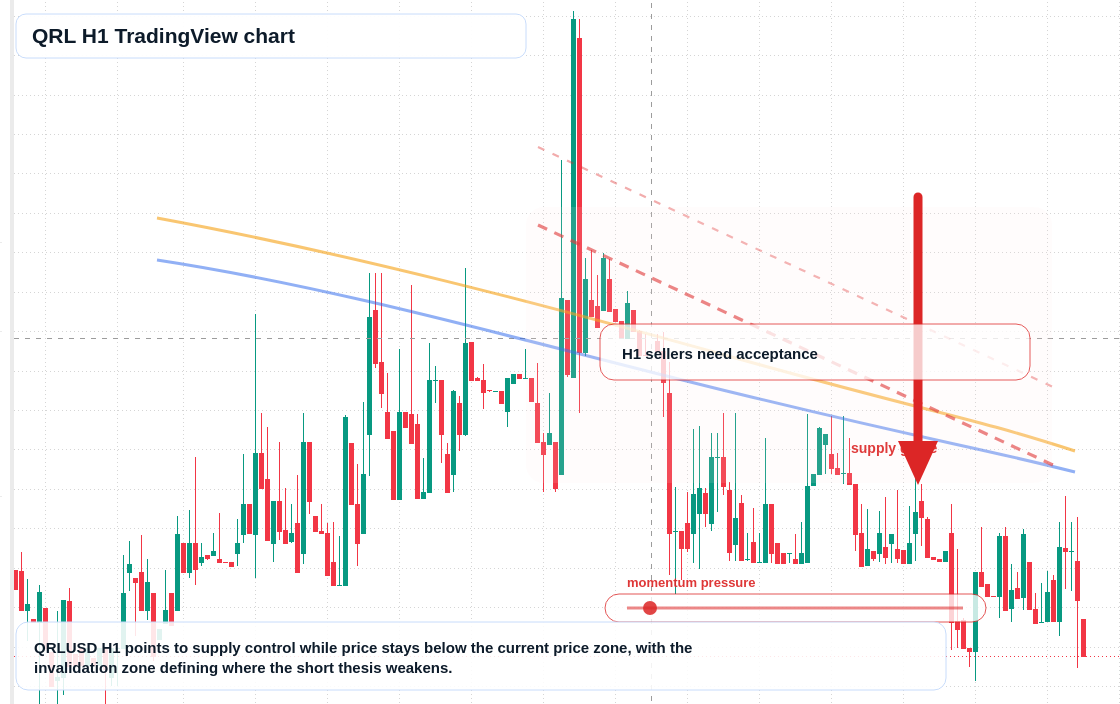 QRL market snapshot