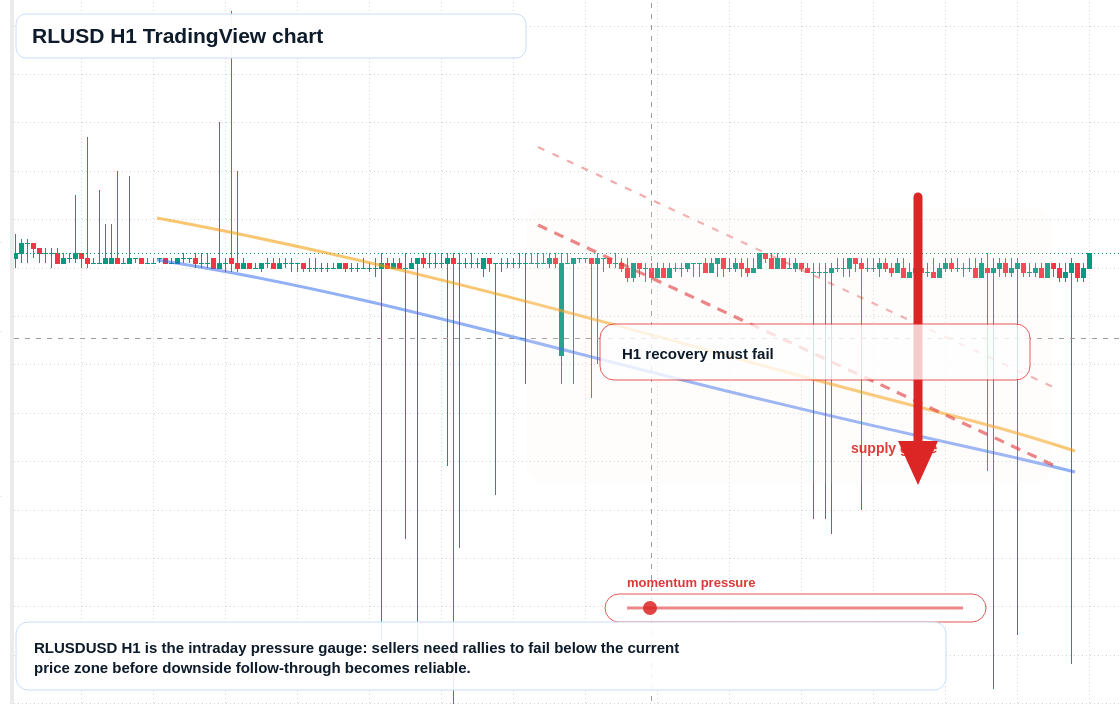 RLUSD market snapshot
