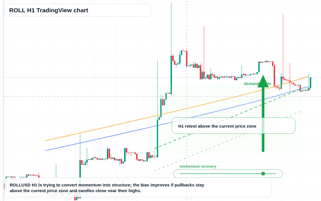 ROLL market snapshot