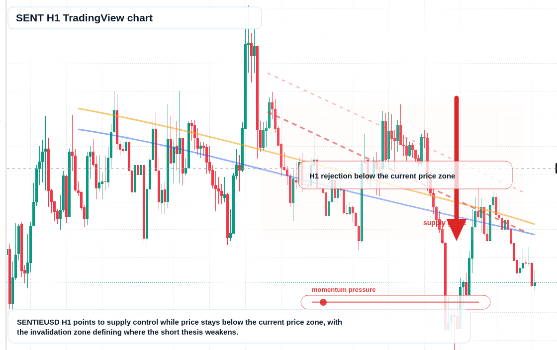 SENT market snapshot