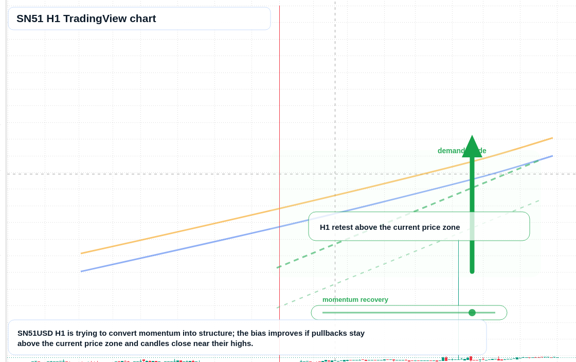 SN51 market snapshot