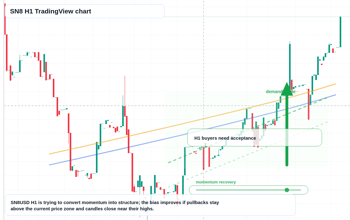 SN8 market snapshot