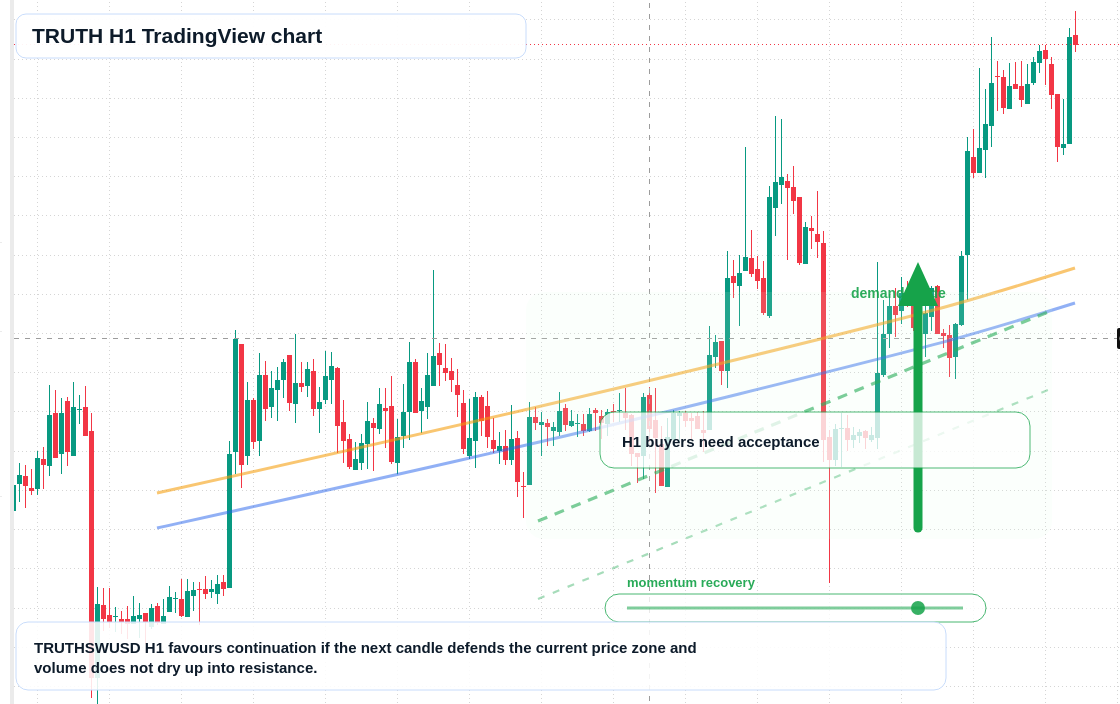 TRUTH market snapshot