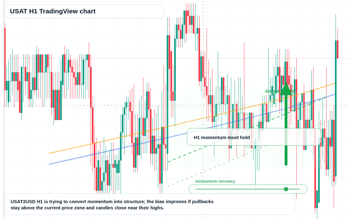 USAT market snapshot