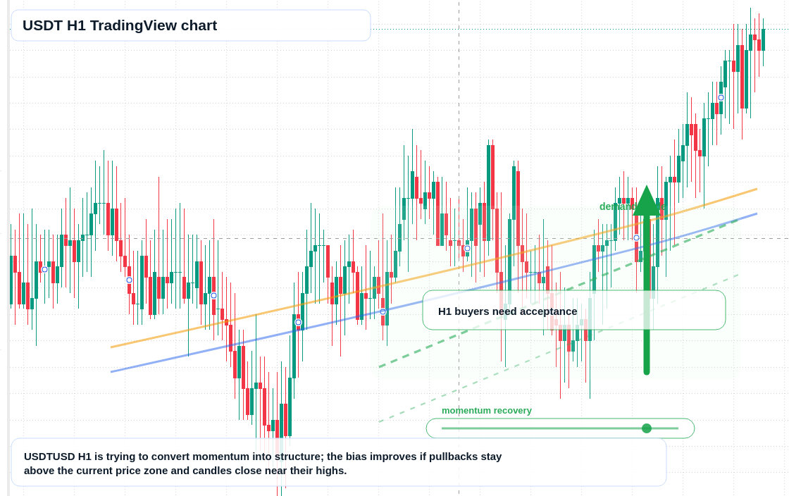 USDT market snapshot