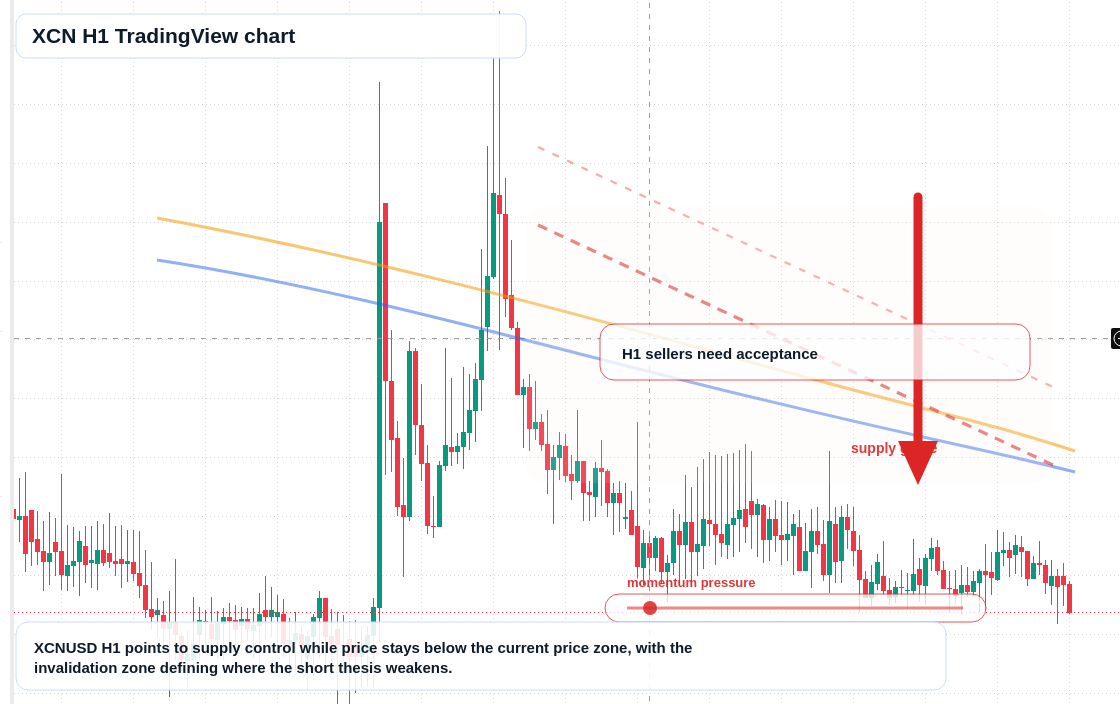 XCN market snapshot