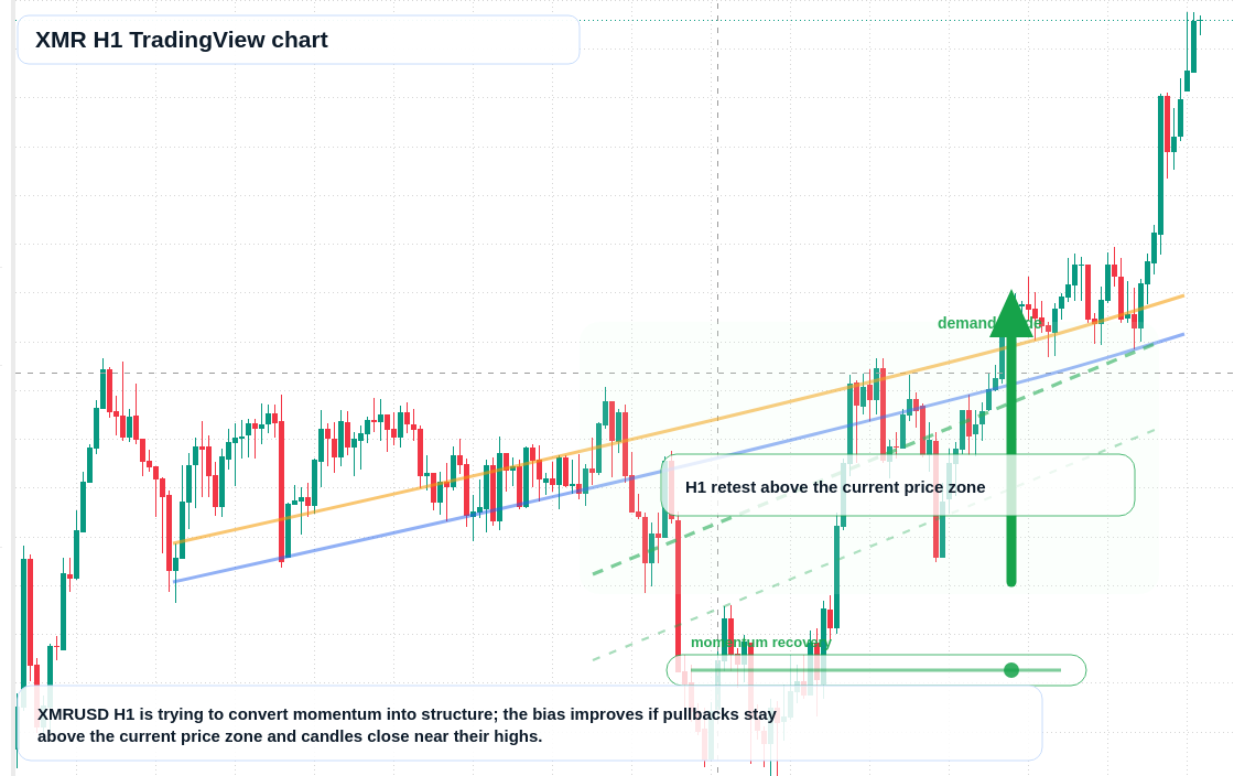 XMR market snapshot