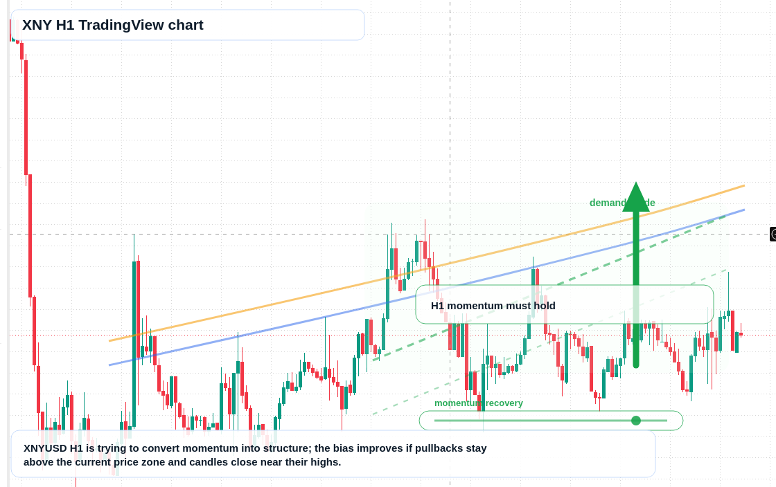 XNY market snapshot
