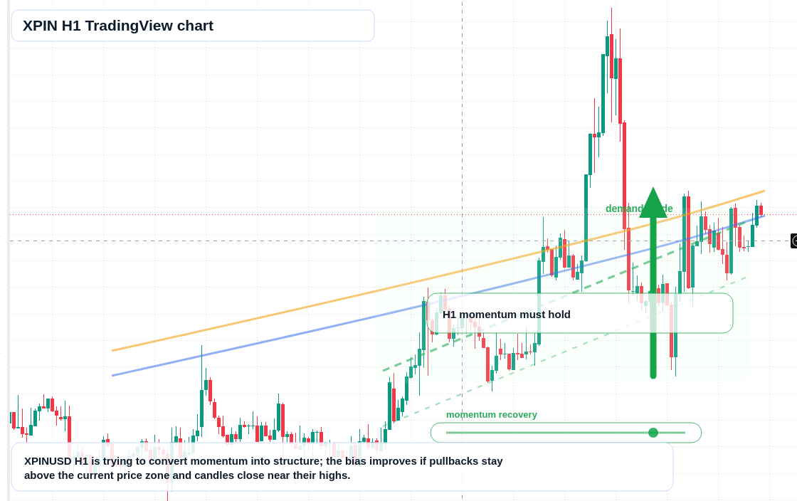 XPIN market snapshot