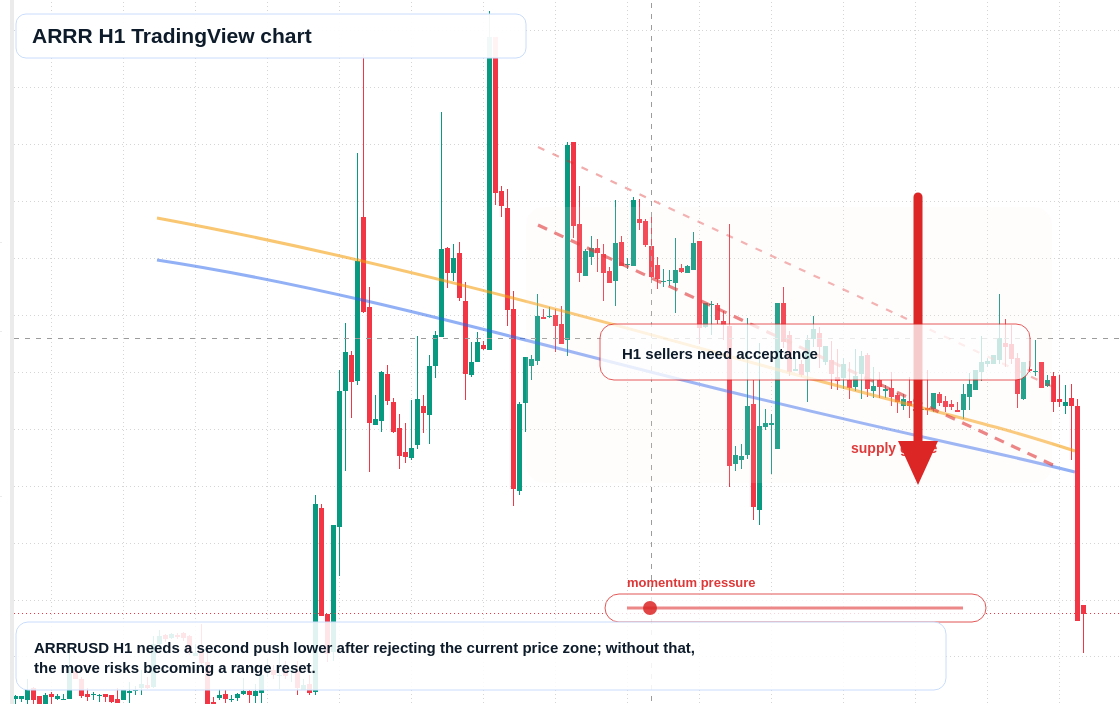 ARRR market snapshot