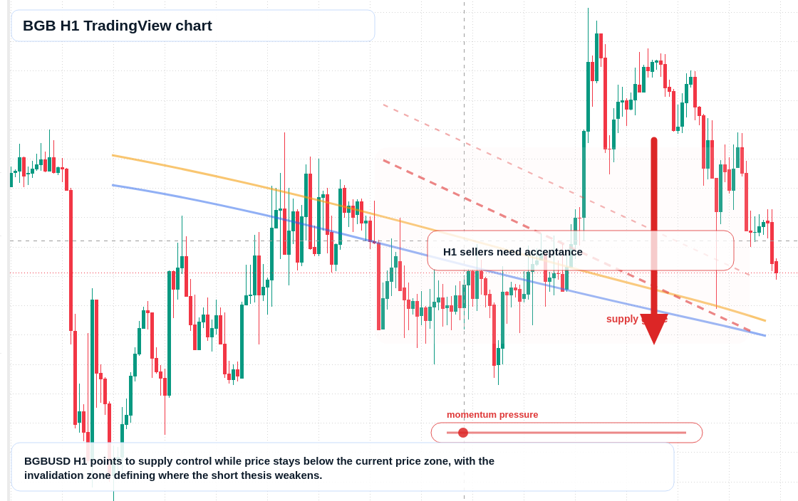 BGB market snapshot
