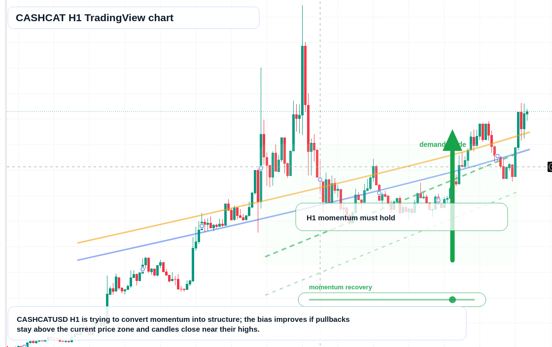 CASHCAT market snapshot