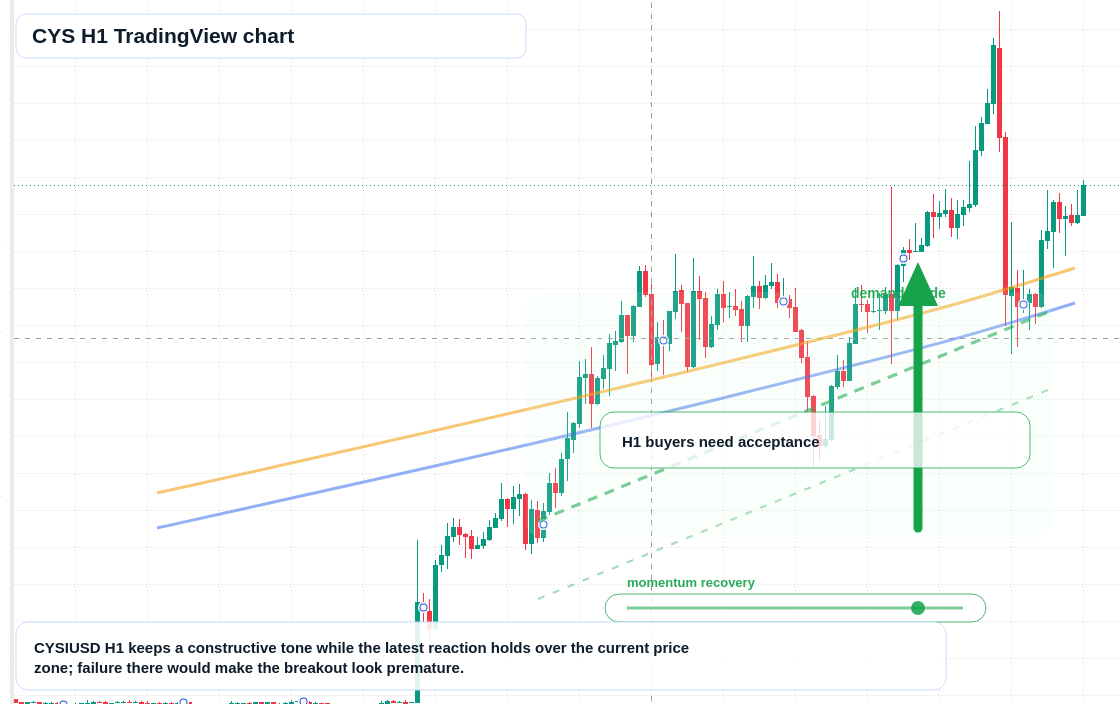 CYS market snapshot