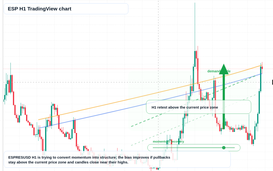 ESP market snapshot