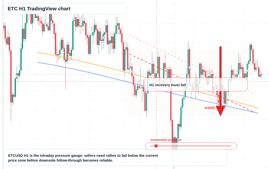 ETC market snapshot