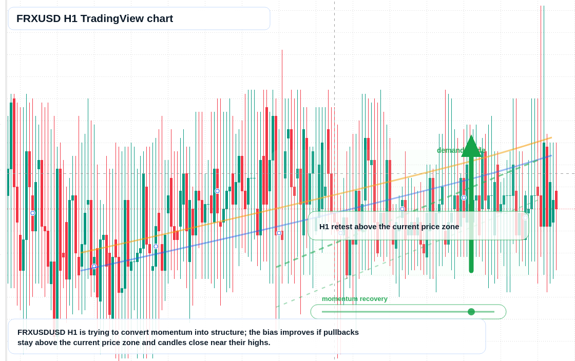 FRXUSD market snapshot
