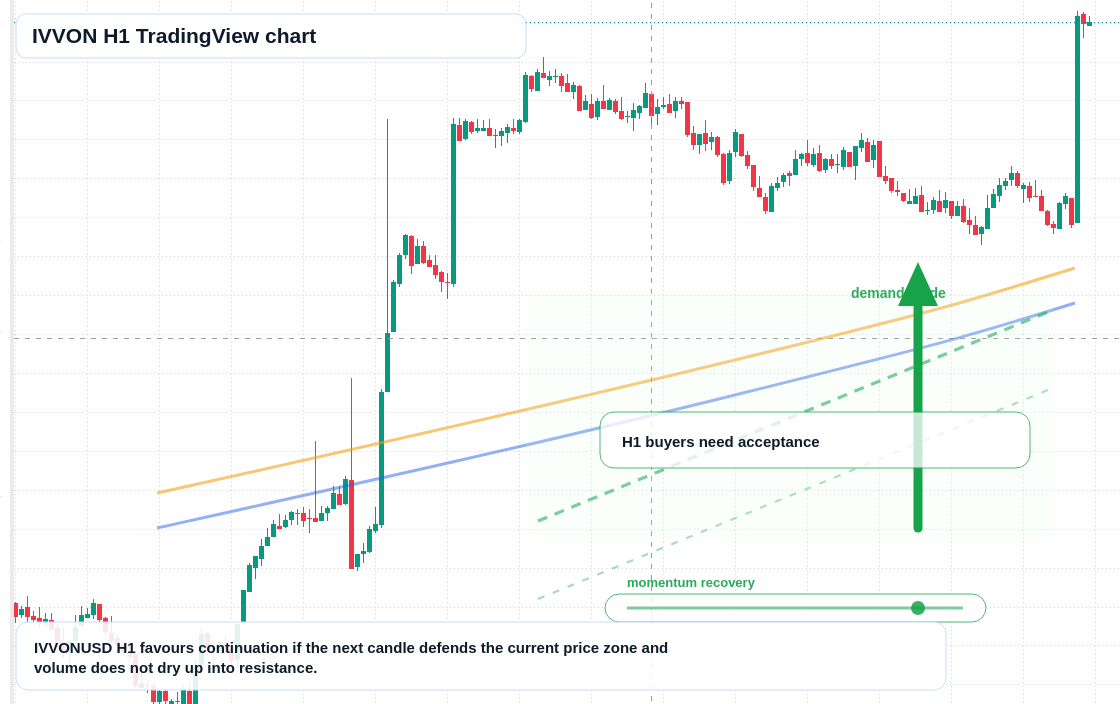 IVVON market snapshot