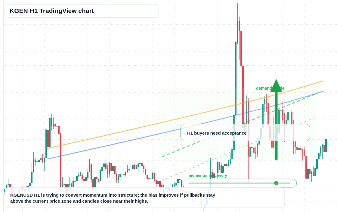 KGEN market snapshot