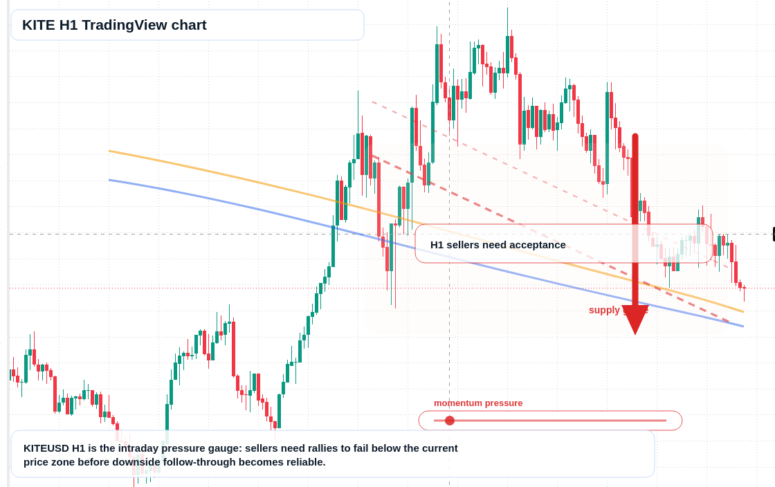 KITE market snapshot