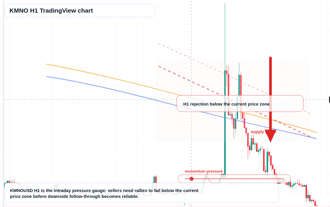 KMNO market snapshot