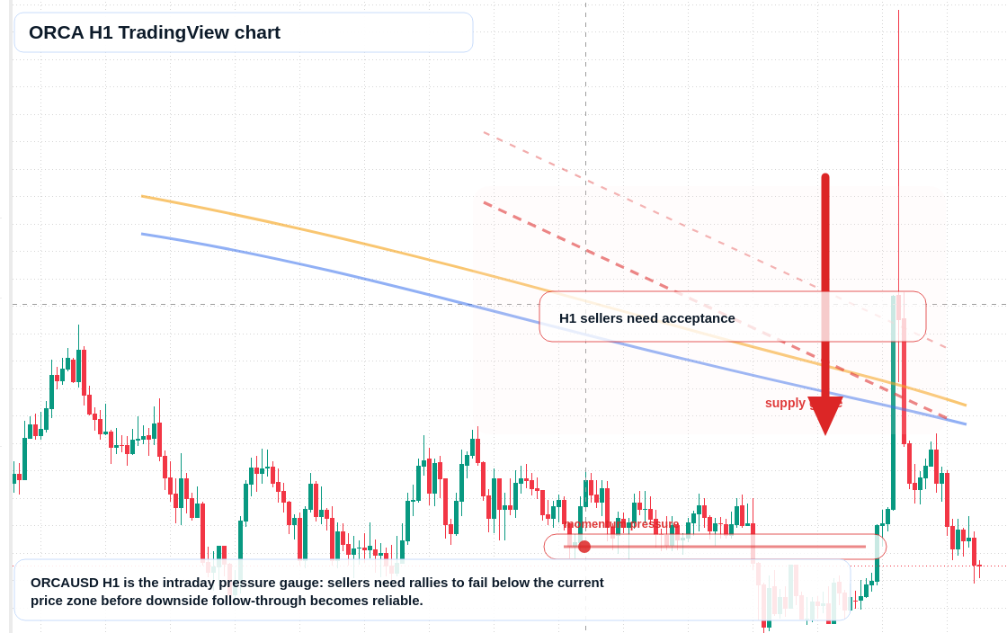 ORCA market snapshot