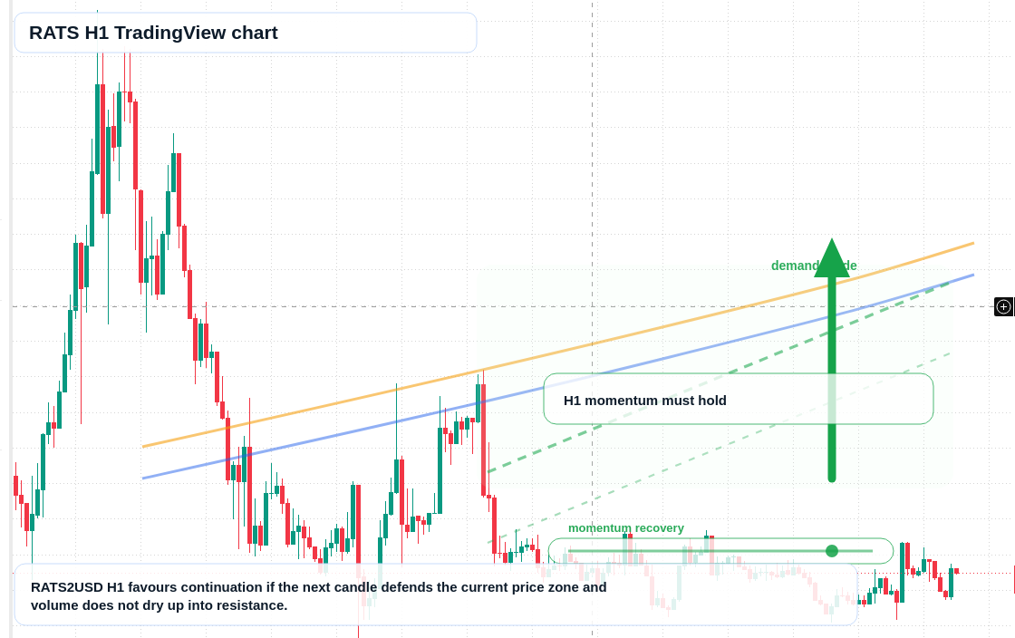 RATS market snapshot
