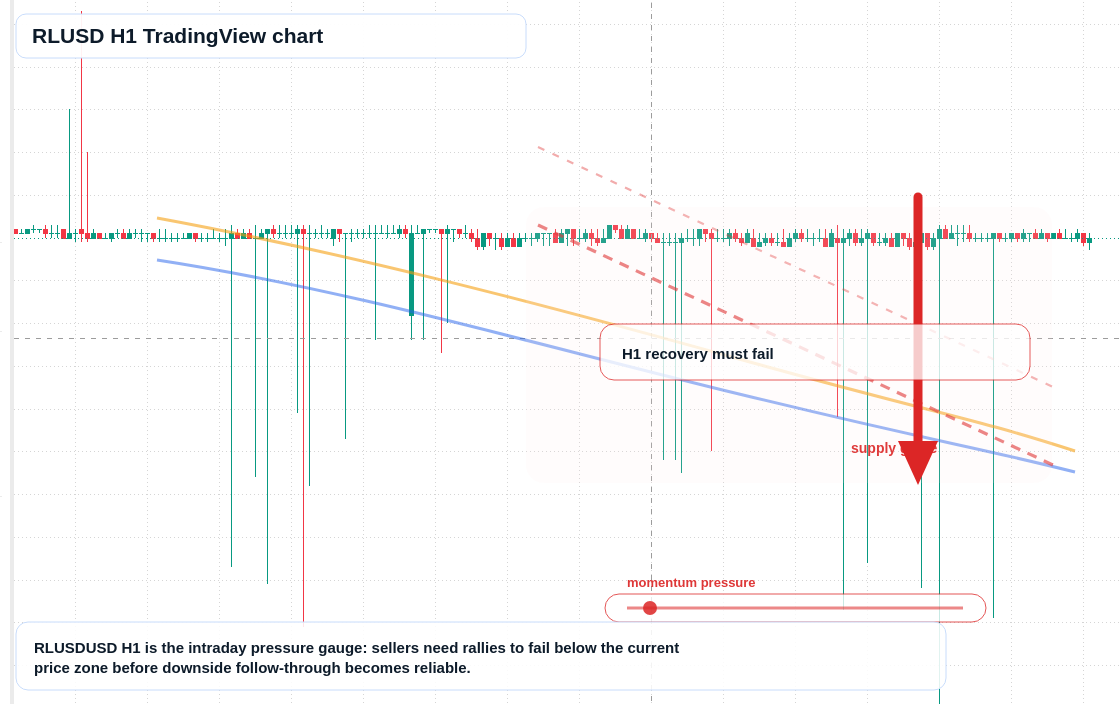 RLUSD market snapshot