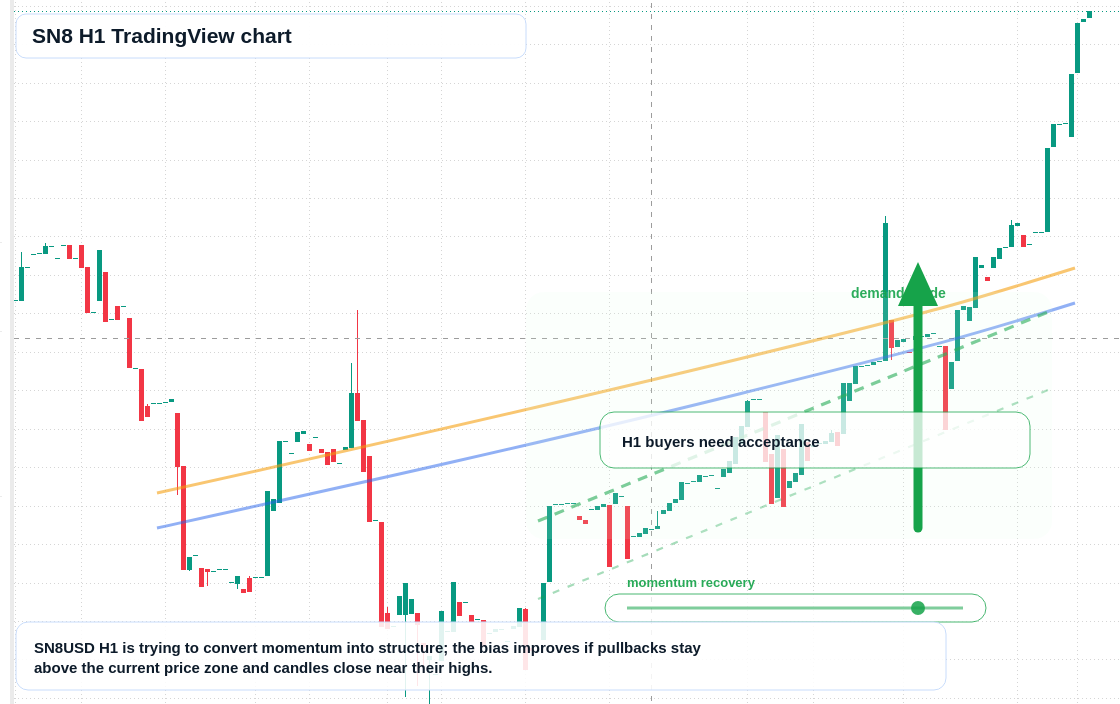 SN8 market snapshot