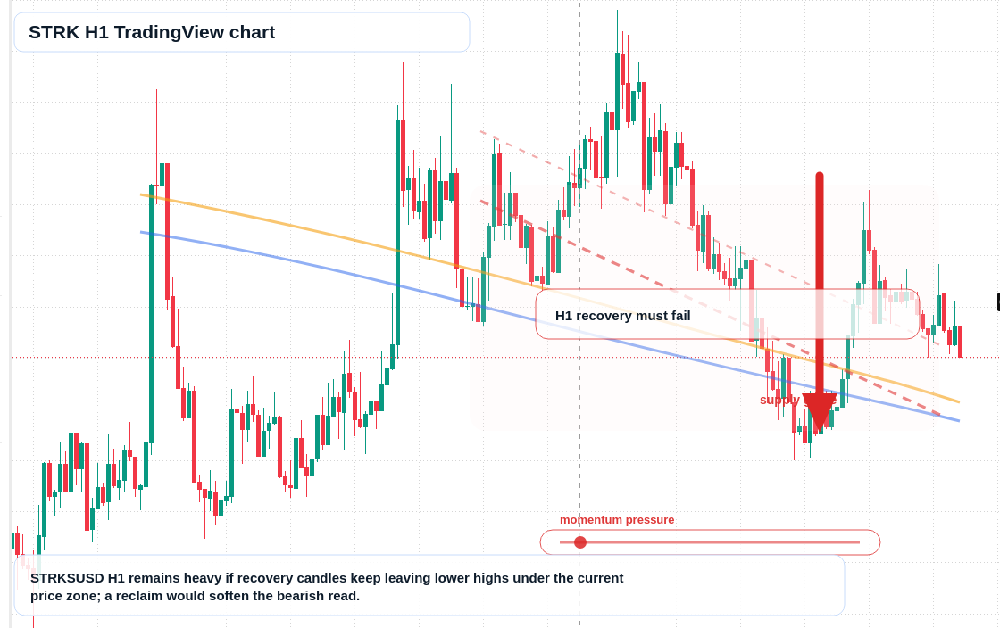 STRK market snapshot
