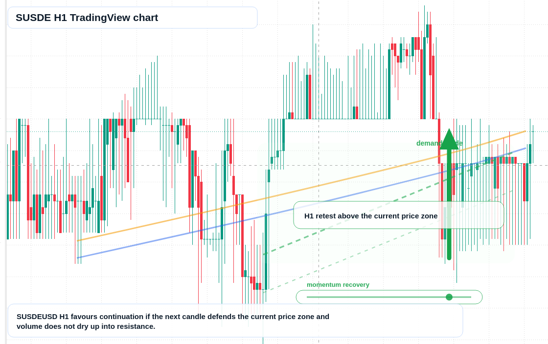 SUSDE market snapshot
