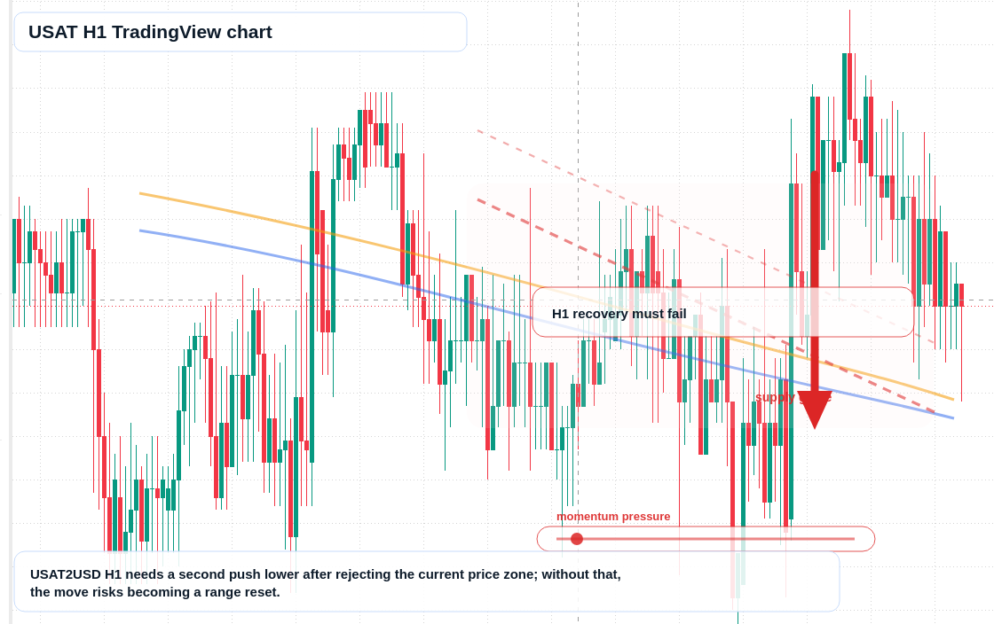 USAT market snapshot