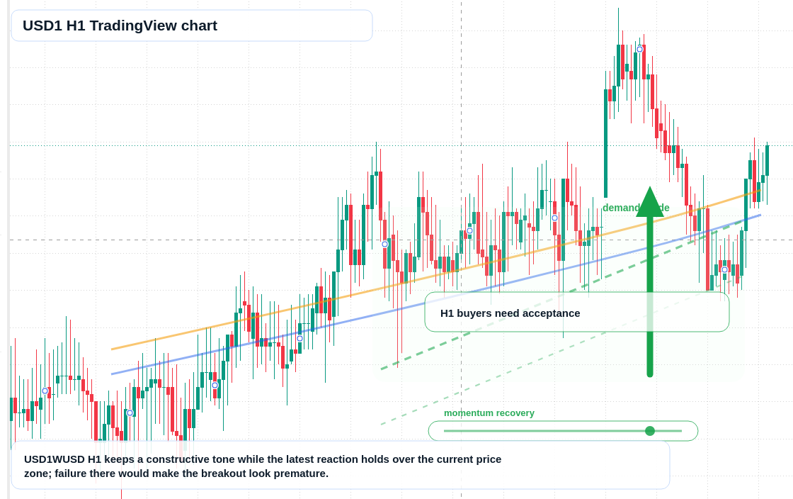 USD1 market snapshot