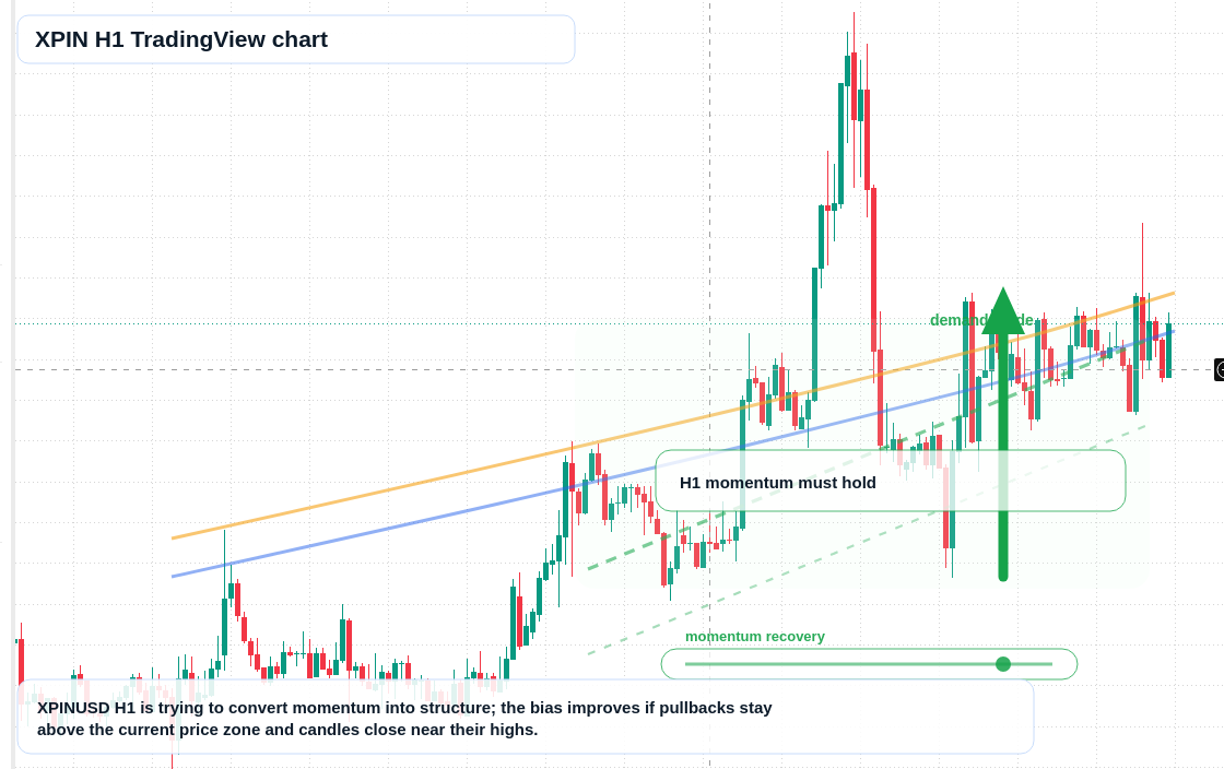 XPIN market snapshot