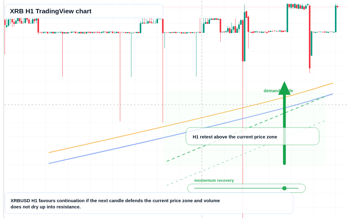 XRB market snapshot