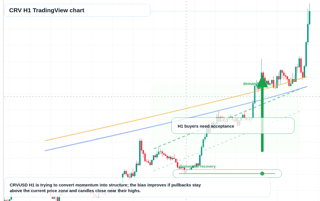 CRV market snapshot