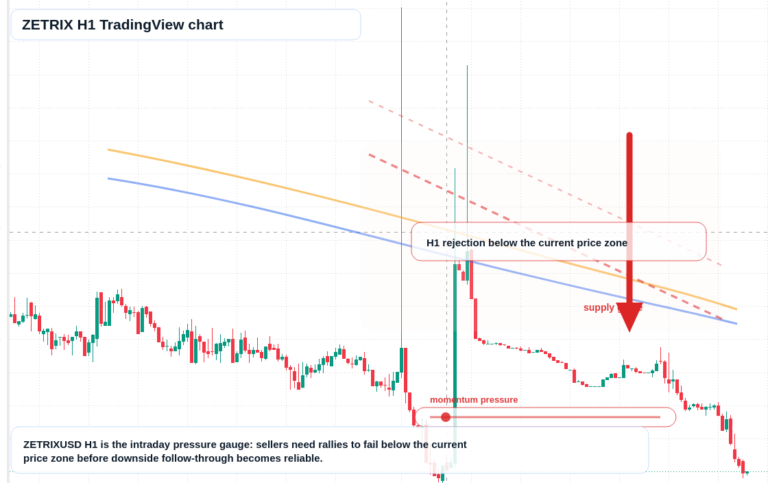 ZETRIX market snapshot